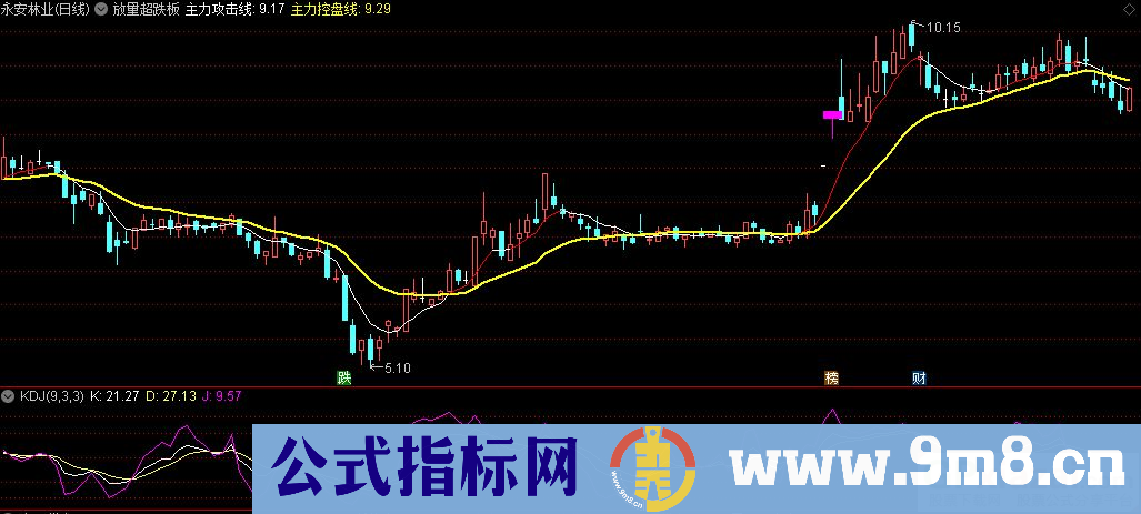 通达信放量超跌板主图指标 源码 贴图