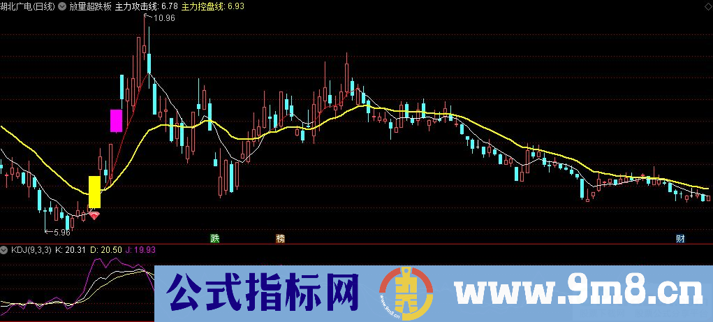 通达信放量超跌板主图指标 源码 贴图