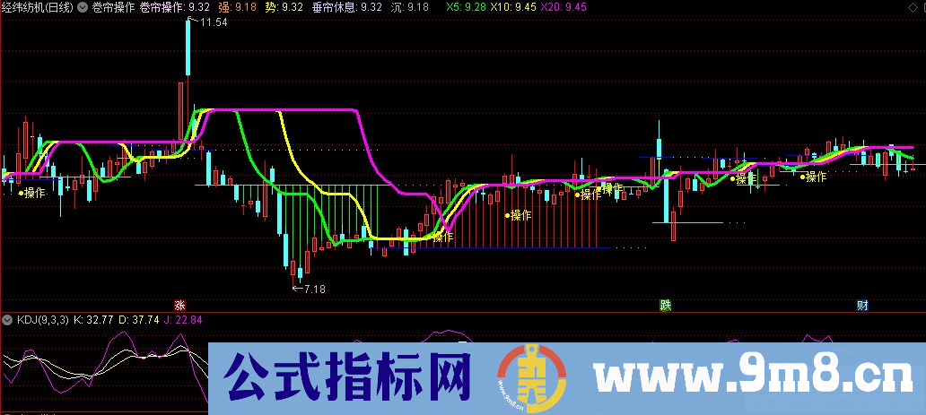 通达信卷帘操作主图指标 指标原理和用法 九毛八公式指标网