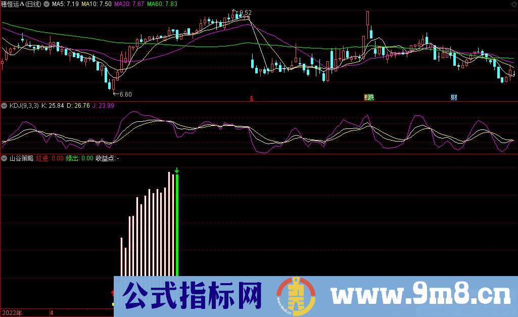 通达信山谷策略副图指标 源码 贴图