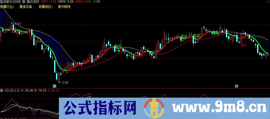 通达信爆点波段主图指标 源码 贴图