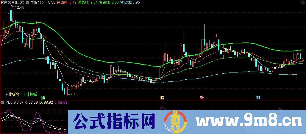 通达信牛股分区主图指标 操作线上穿强势线 就成妖股 源码 贴图