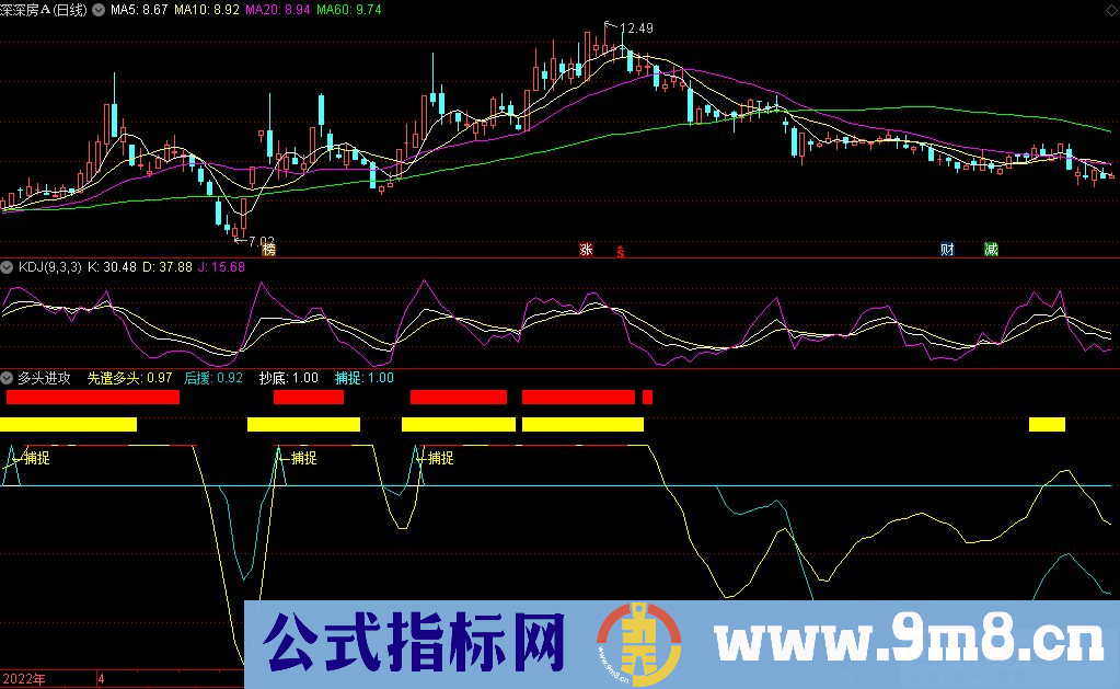 通达信多头进攻副图指标 源码 贴图