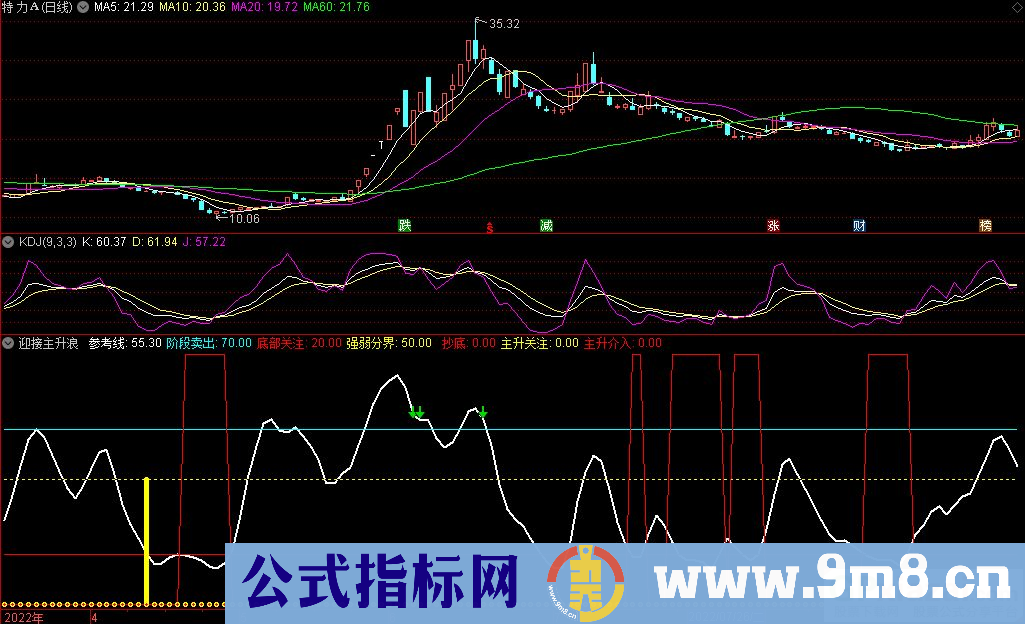 通达信迎接主升浪副图指标 波段操作类指标 源码 贴图