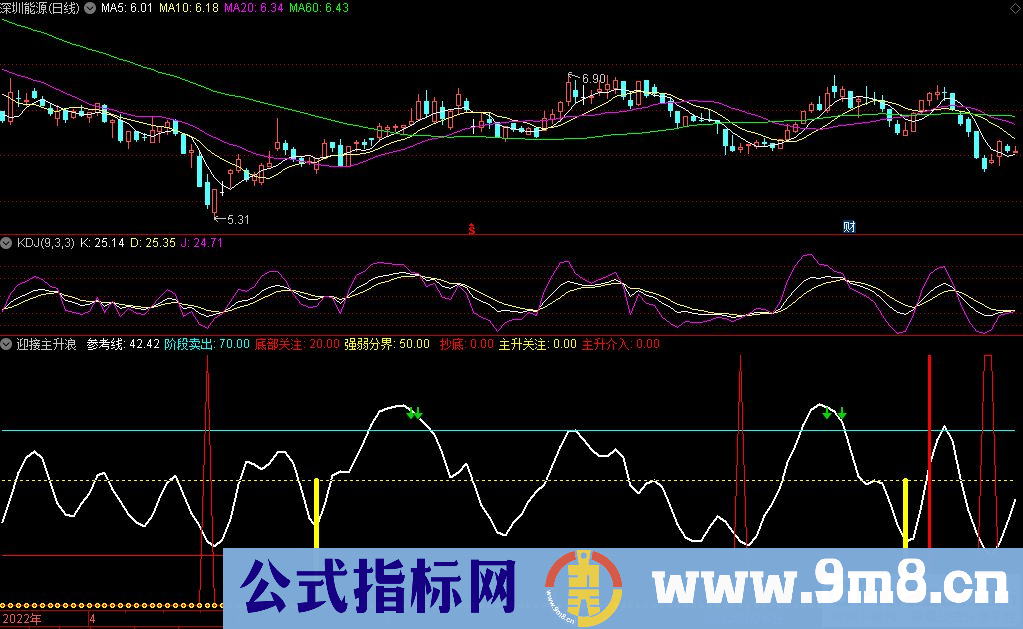 通达信迎接主升浪副图指标 波段操作类指标 源码 贴图