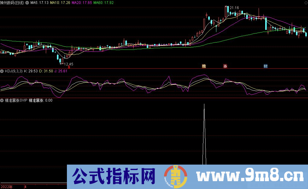 通达信精准暴涨SVIP副图+选股指标 德圣同超级核武器 源码 贴图