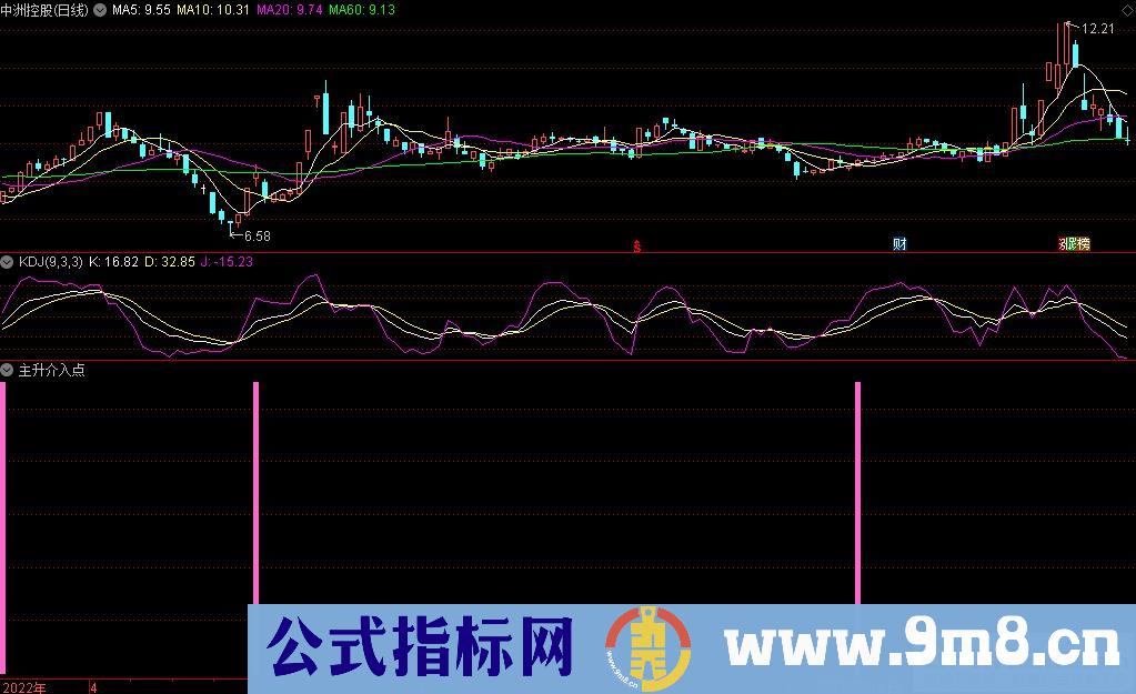 通达信主升介入点副图+选股指标 源码 贴图