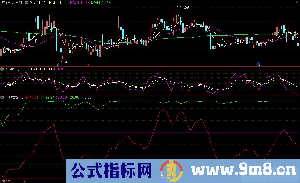通达信反攻黄金坑副图指标 做短期反弹底部吃大肉指标 九毛八公式指标网