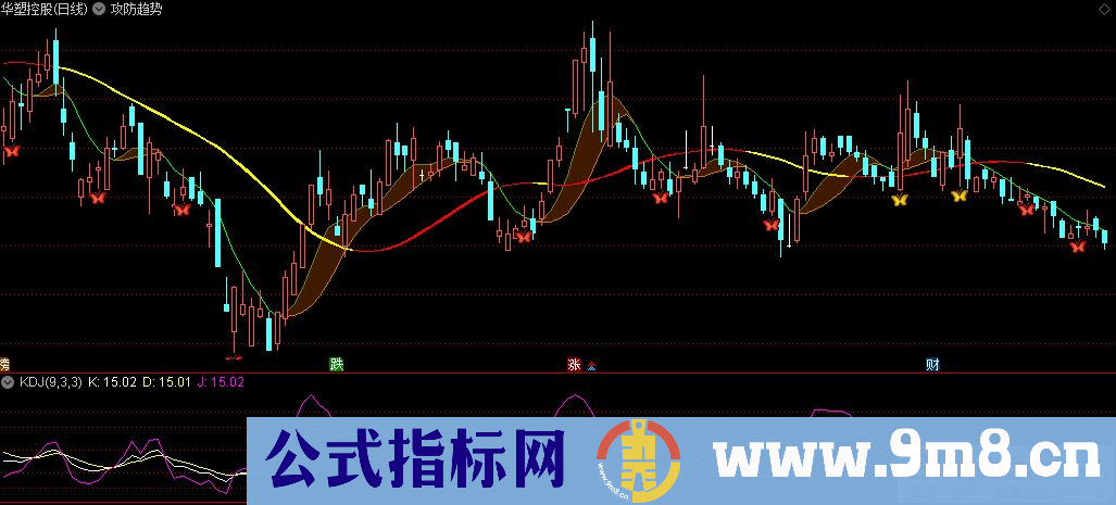 通达信攻防趋势主图指标 趋势明朗可靠 九毛八公式指标网