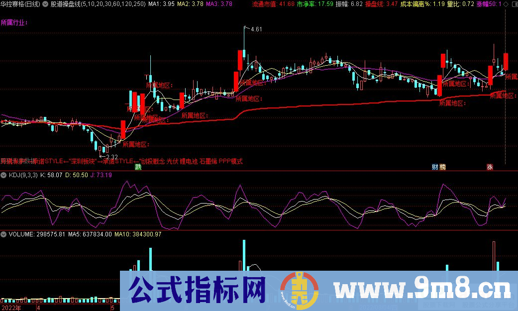 通达信股道操盘线主图指标 源码 贴图