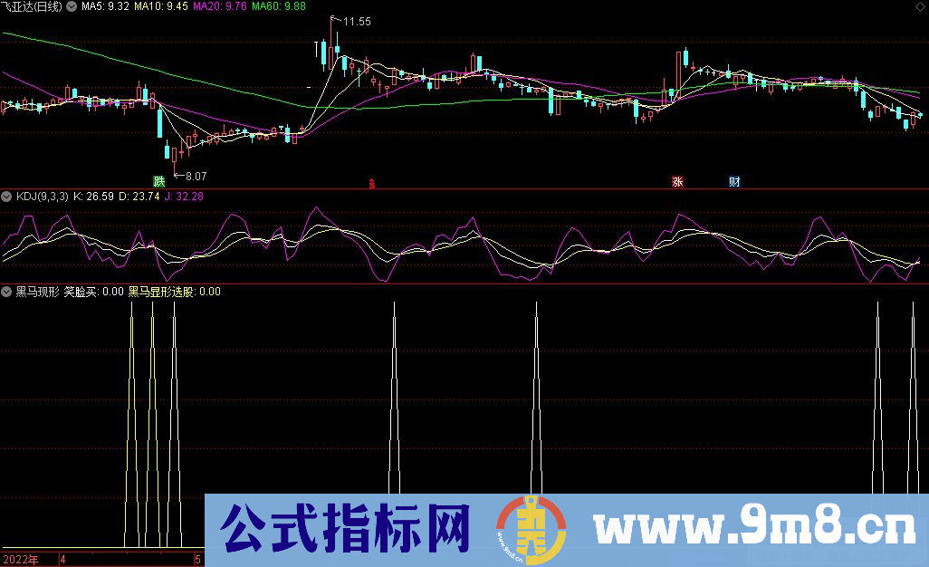 通达信黑马现形副图指标 源码 贴图
