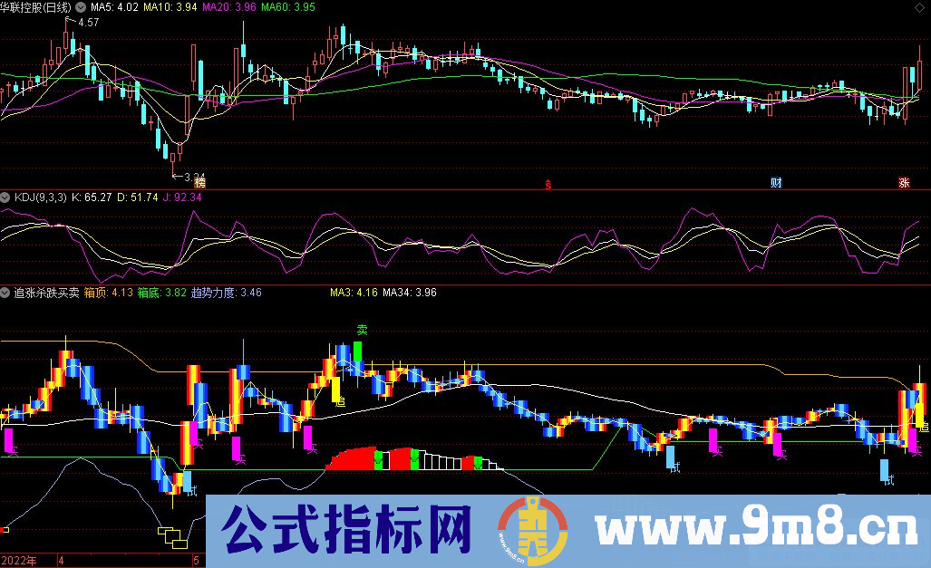 通达信弱市中追涨杀跌买卖副图指标 源码 贴图