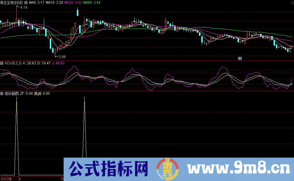 通达信亮针副图指标 源码 贴图