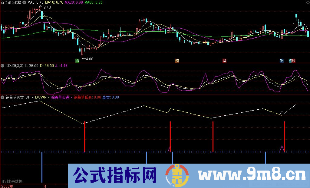 通达信徐莨苹买卖副图指标 源码 贴图