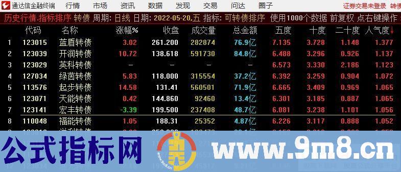 通达信可转债人气度排序指标 源码 贴图