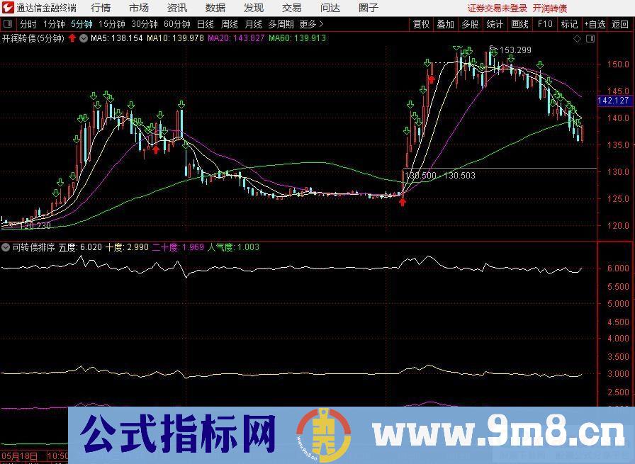 通达信可转债人气度排序指标 九毛八公式指标网