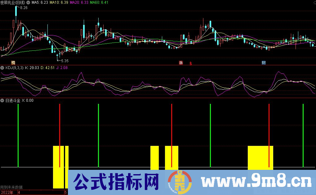 通达信日进斗金副图指标 红信号进 绿信号出 源码 贴图