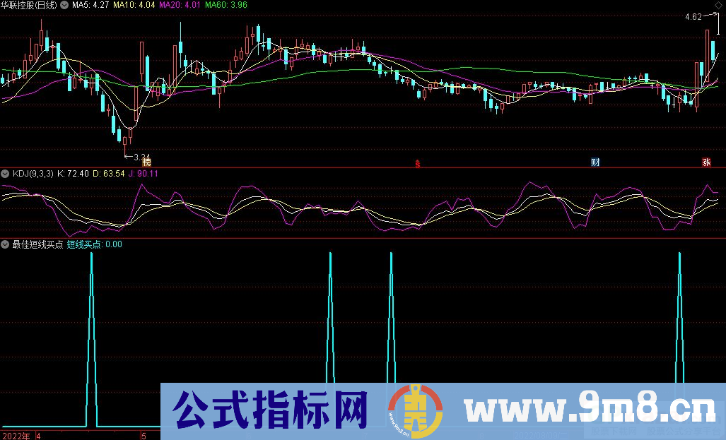 通达信最佳短线买点副图指标 买点指标 源码 贴图