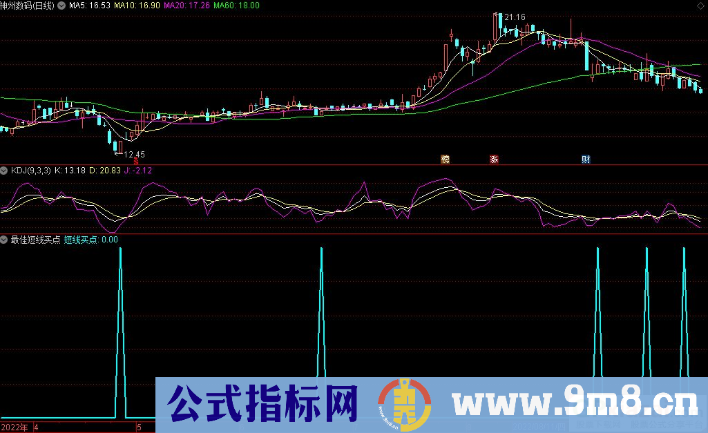 通达信最佳短线买点副图指标 买点指标 九毛八公式指标网