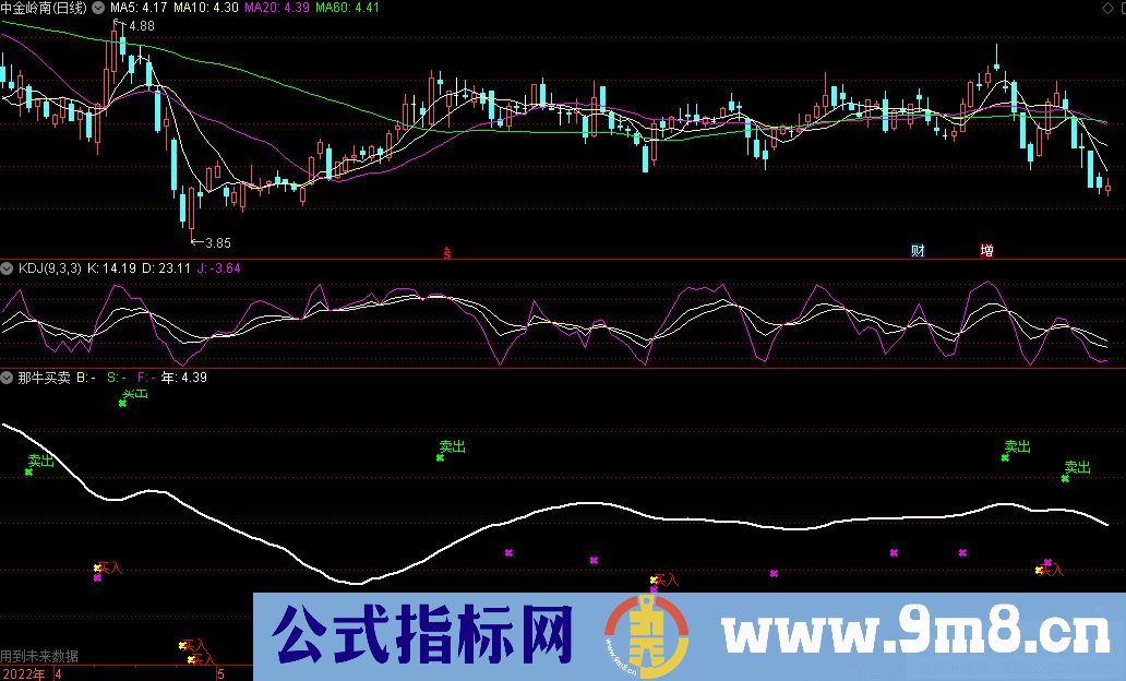 通达信那牛买卖副图指标 源码 贴图