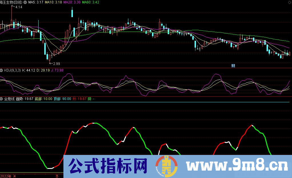 通达信全息线副图指标 源码 贴图