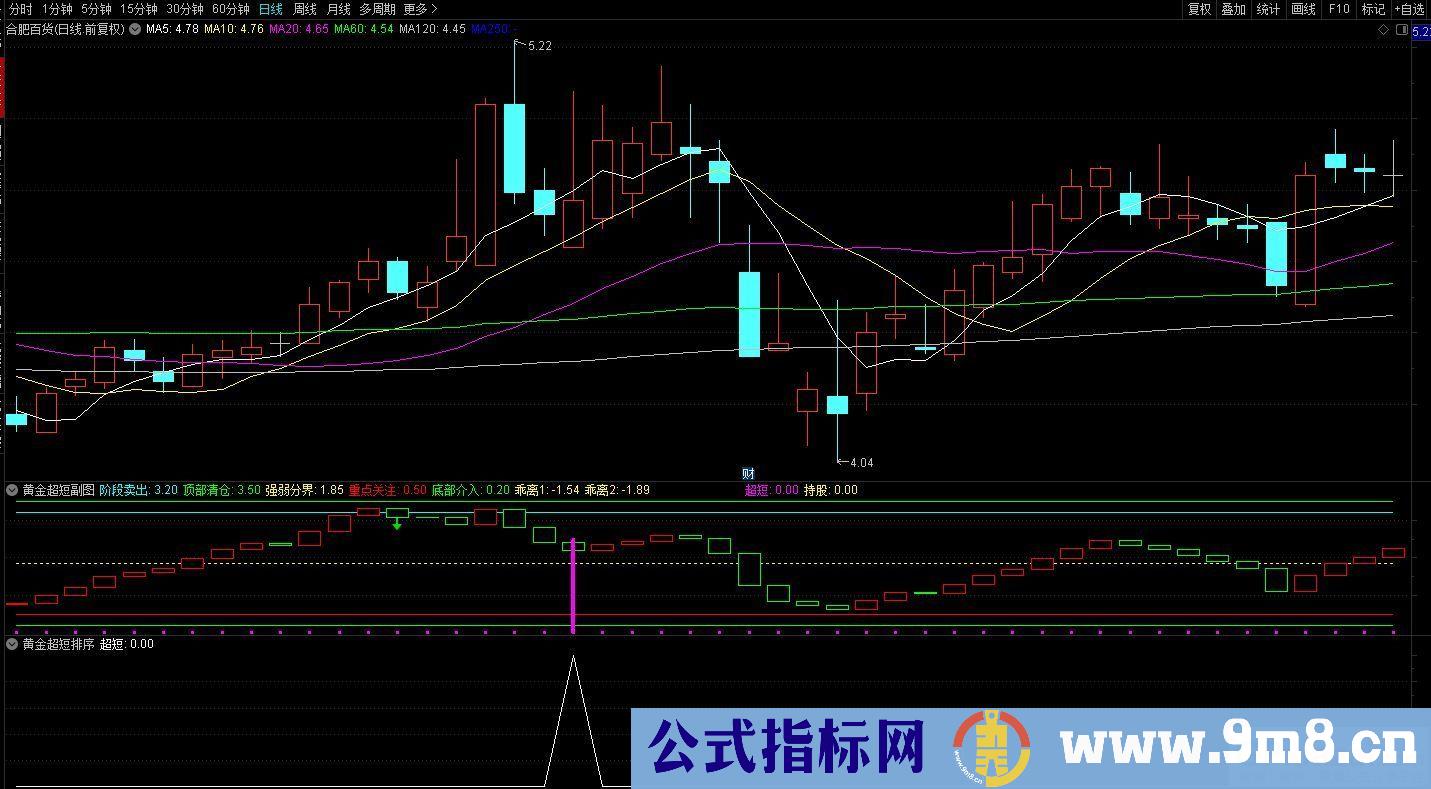 今买明卖之【黄金超短线】逆势中求生存、顺境中求超越的精品指标 通达信 源码 贴图