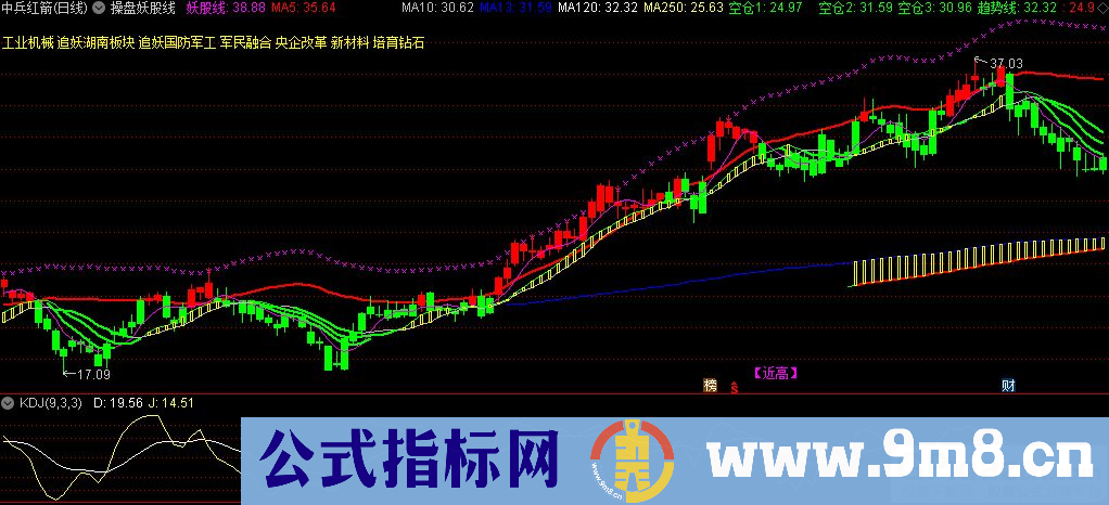 通达信操盘妖股线主图指标 某平台大V用的指标 源码 贴图