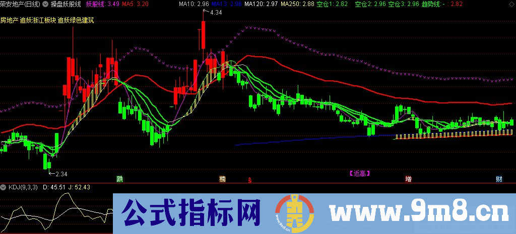 通达信操盘妖股线主图指标 某平台大V用的指标 九毛八公式指标网