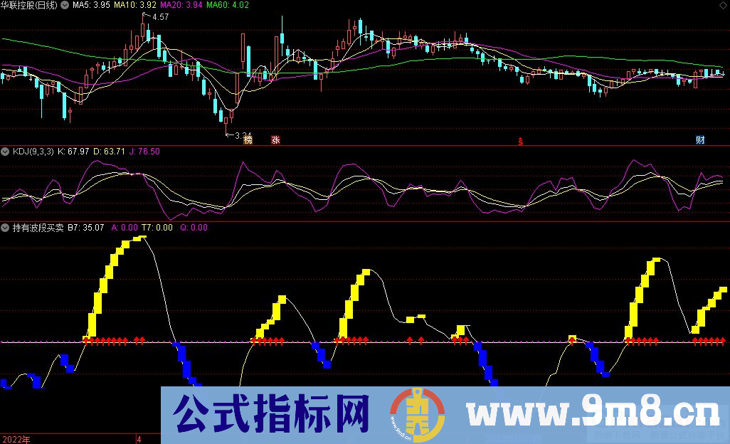 通达信持有波段买卖副图指标 做波段的参考一下 九毛八公式指标网