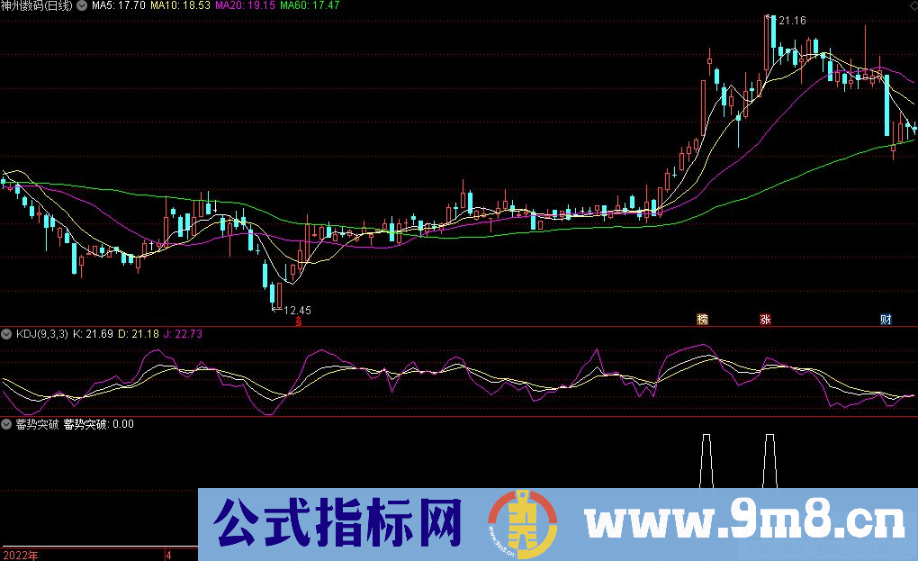 通达信蓄势突破副图指标 源码 贴图