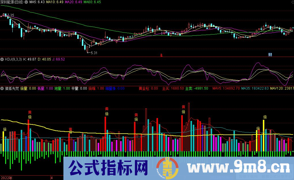 通达信猎狐先觉副图指标 九毛八公式指标网