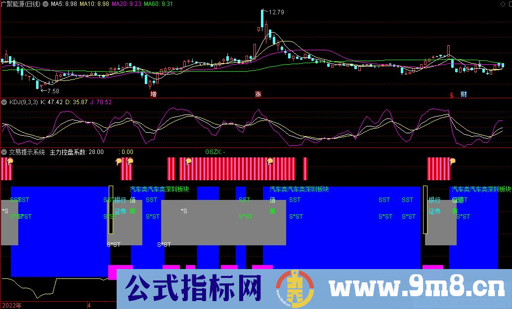 通达信交易提示系统副图指标 源码 贴图