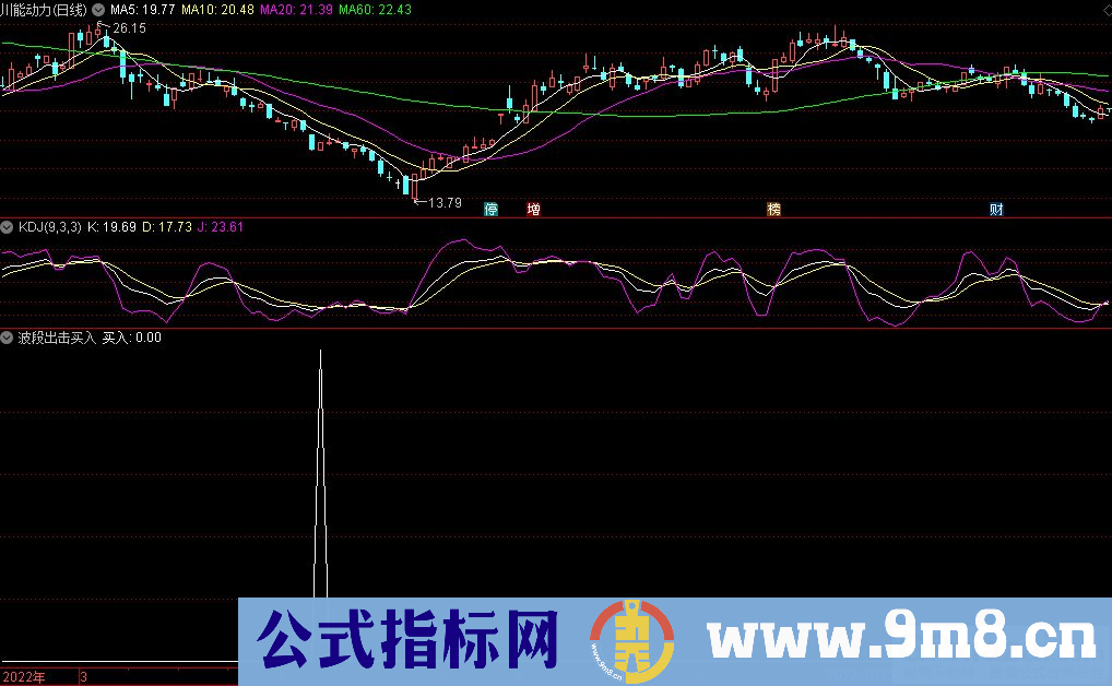 通达信波段出击买入副图/选股指标 源码 贴图