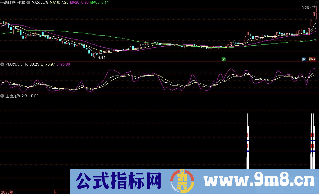 通达信主板捉妖副图/选股指标 源码 贴图