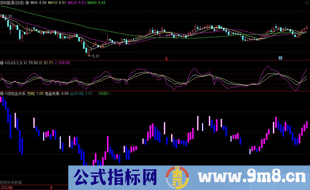 通达信K线包含关系副图指标 用于K线合并 九毛八公式指标网 有未来