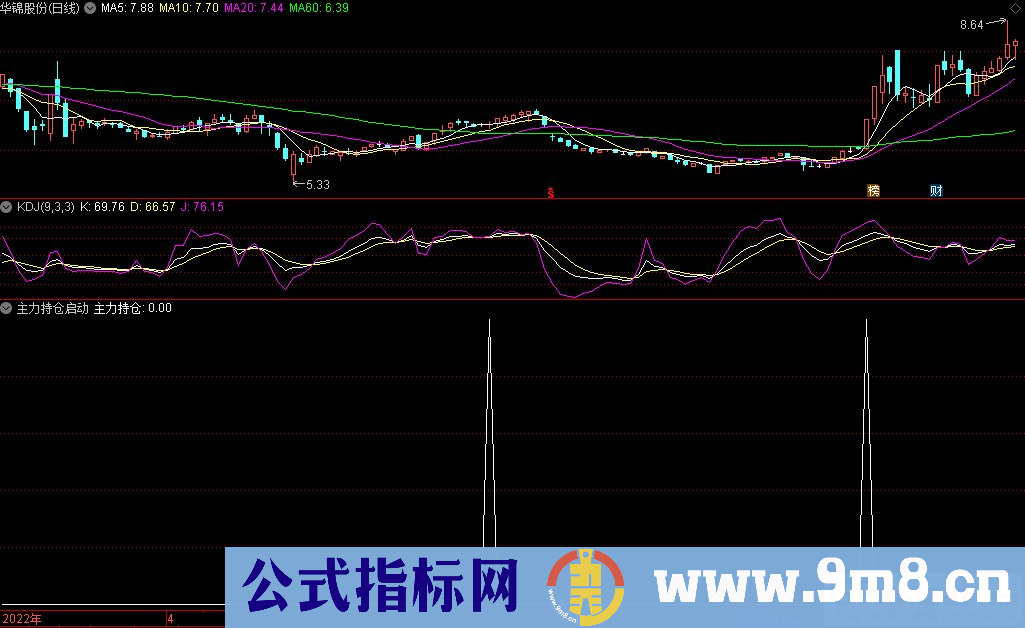 通达信主力持仓启动副图/选股指标 源码 贴图
