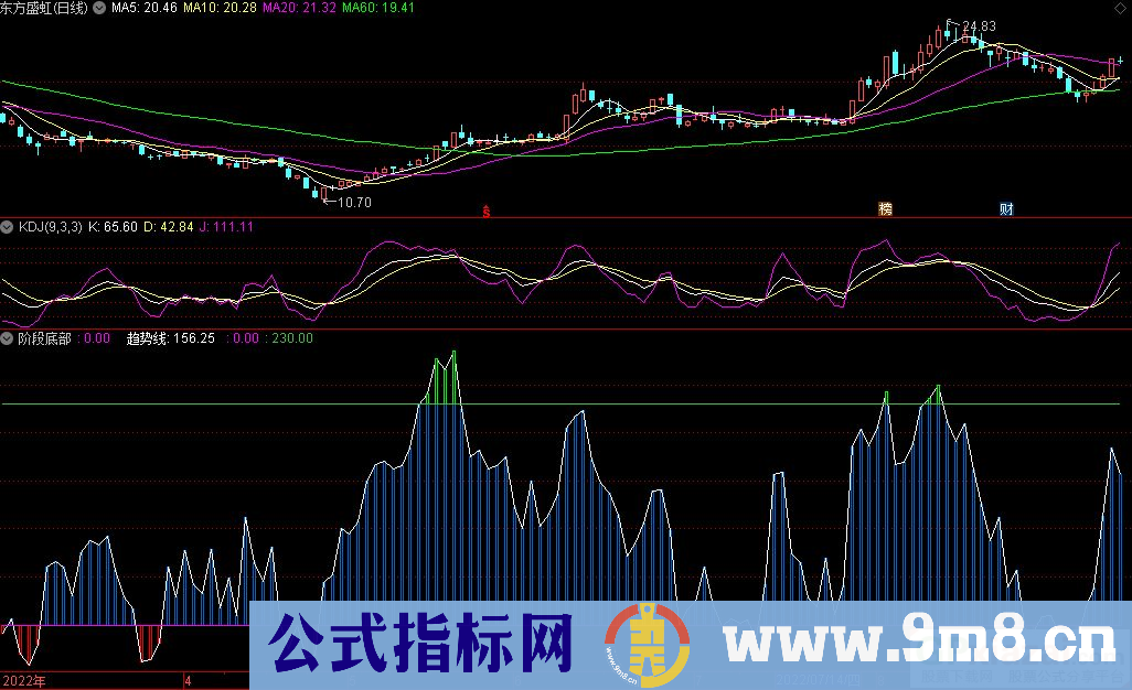 通达信阶段底部副图指标 九毛八公式指标网
