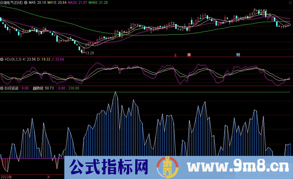通达信阶段底部副图指标 源码 贴图