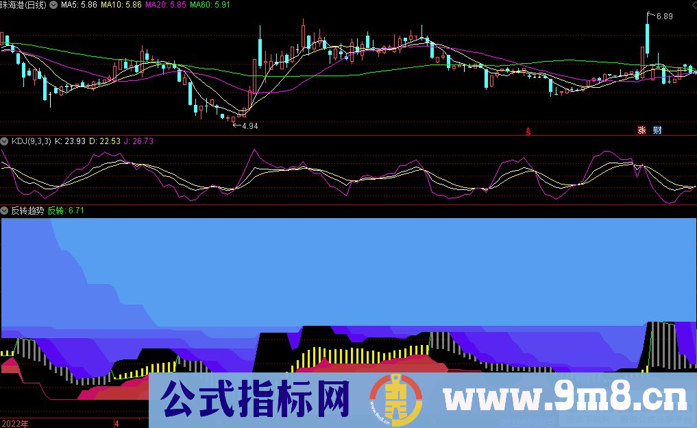 通达信反转趋势副图指标 九毛八公式指标网