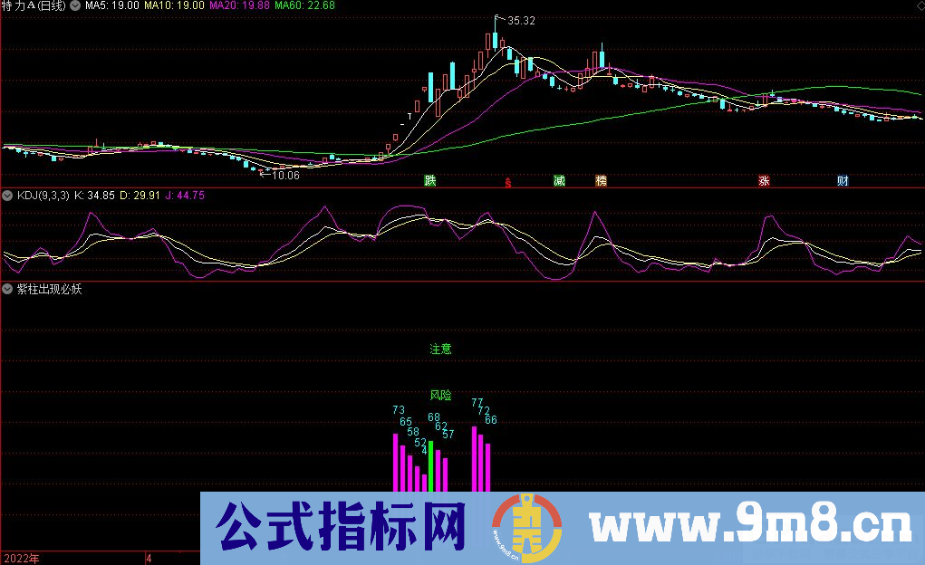 通达信紫柱出现必妖副图指标 源码 贴图
