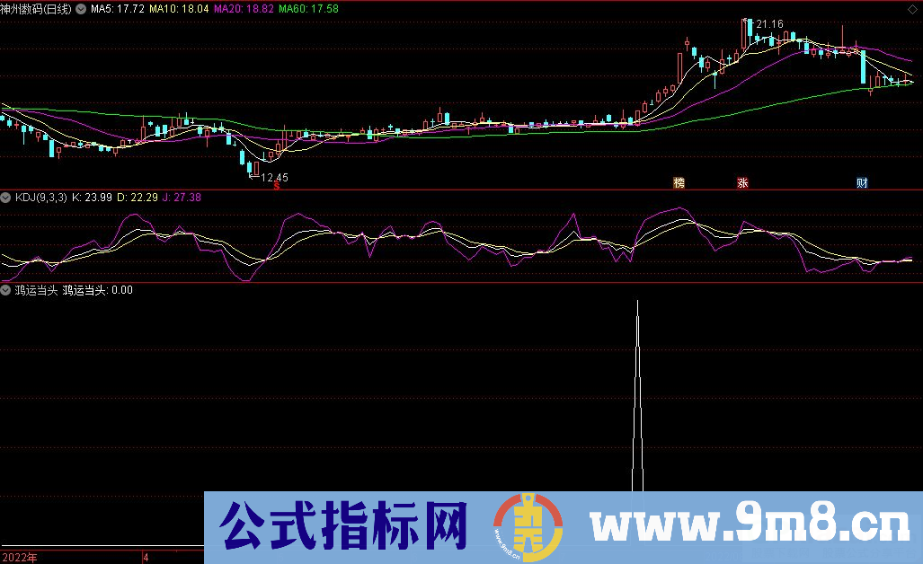 通达信鸿运当头副图/选股指标 操作性极强的指标 源码 贴图