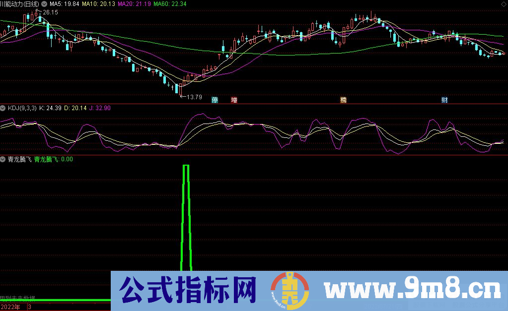 通达信青龙腾飞副图+选股指标 捕捉连续暴涨龙 源码 贴图