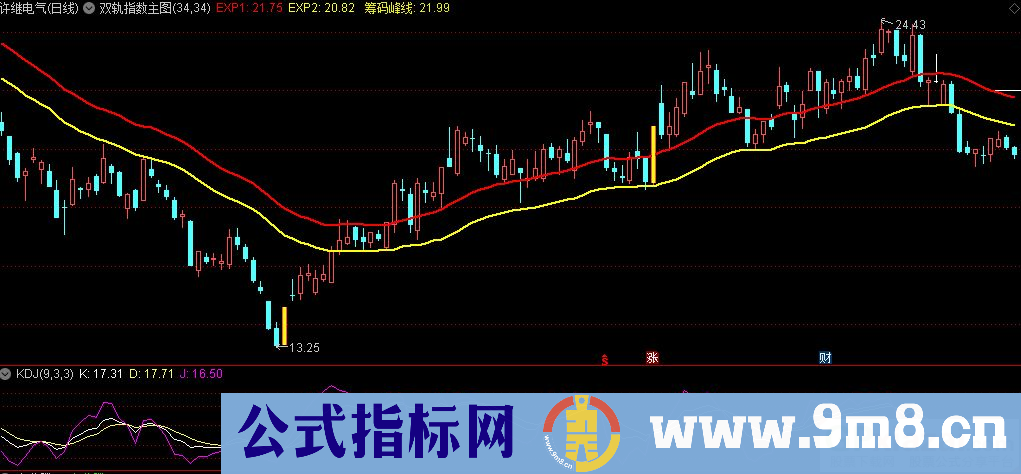 通达信双轨指数主图指标 中短线决策的好帮手 赚钱变得轻松 源码 贴图
