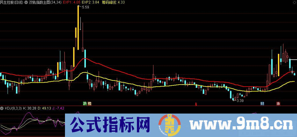 通达信双轨指数主图指标 中短线决策的好帮手 赚钱变得轻松 源码 贴图