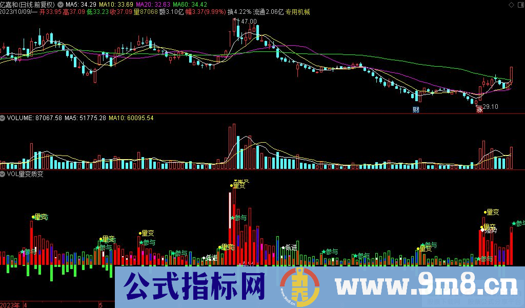 通达信VOL量变质变副图指标 源码 贴图