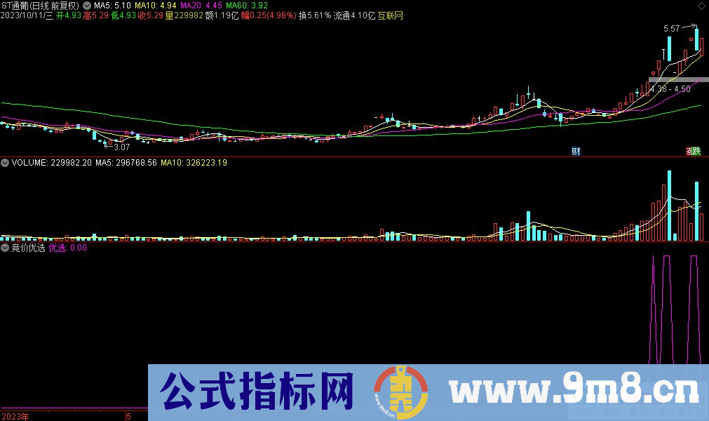 通达信竞价优选选股指标 九毛八公式指标网