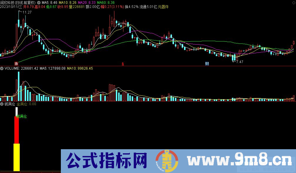 通达信钱满仓副图指标 九毛八公式指标网