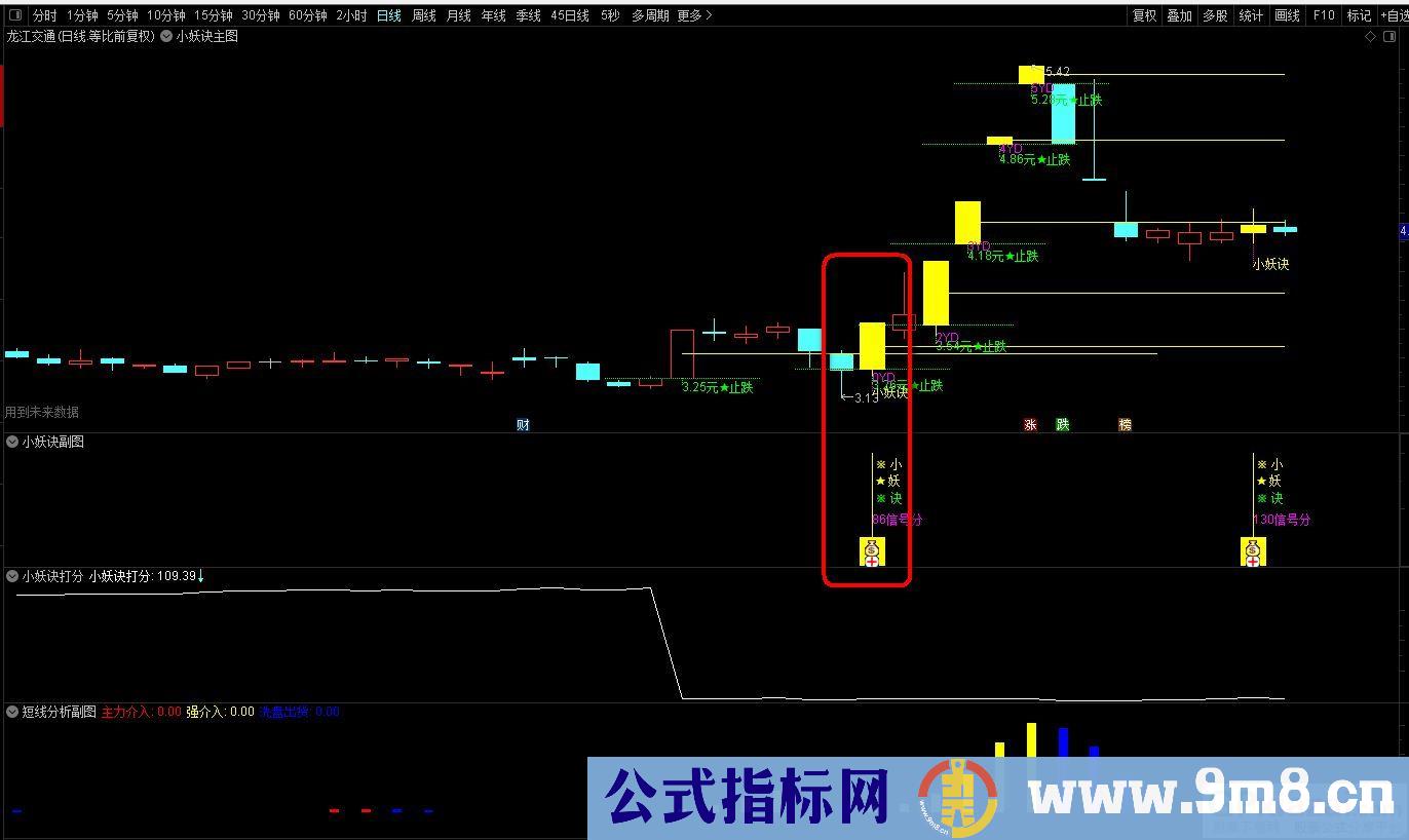 通达信2023【小妖诀套装】小妖挖坑 尾盘专用打分 精选一支！九毛八公式指标网