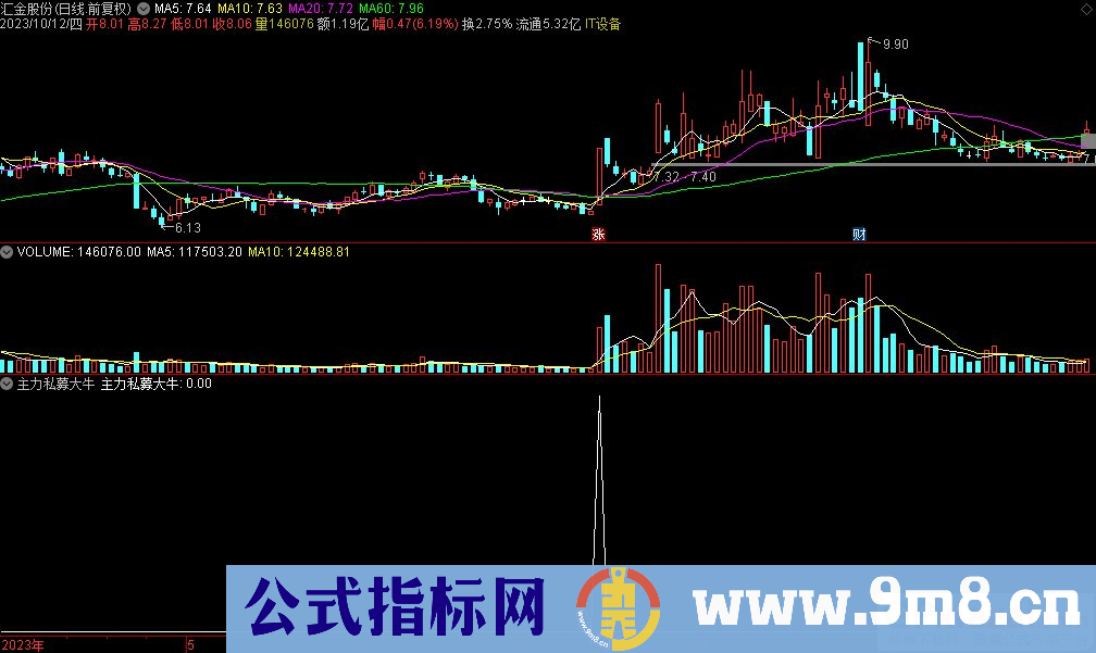 通达信主力私募大牛选股指标 源码 贴图