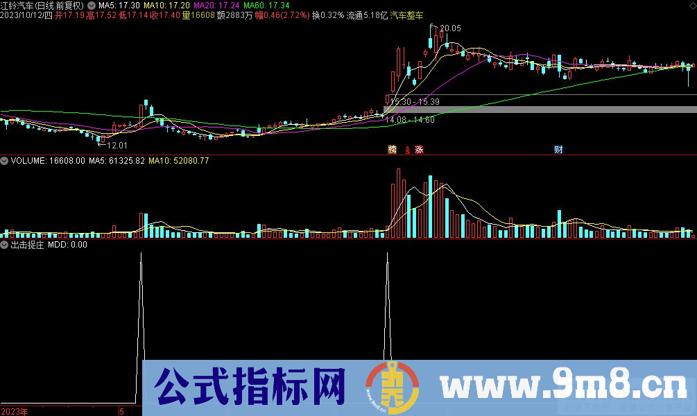 通达信出击捉庄选股指标 九毛八公式指标网